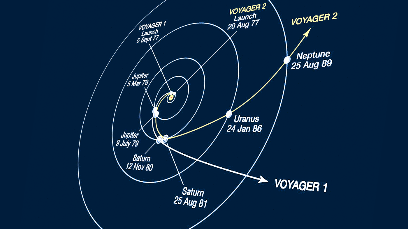 Image of Orbital Mechanics of Space Flight